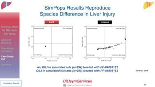 SimPops Results Reproduce
Species Difference in Liver Injury
21
Simulation Results
RATS HUMANS
No DILI in simulated rats (n=294) treated with PF-04895162
DILI in simulated humans (n=285) treated with PF-04895162 Generaux 2019
Introduction
to DILIsym
Services
QSP/QST
Modeling
Case Study:
Lixivaptan
Case Study:
Kv7
Summary
 
