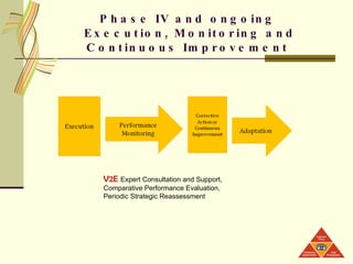 Phase IV and ongoing  Execution, Monitoring and Continuous Improvement V2E   Expert Consultation and Support, Comparative Performance Evaluation,  Periodic Strategic Reassessment 