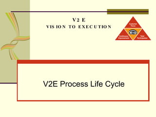 V2E VISION TO EXECUTION V2E Process Life Cycle 