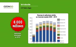 Introducción
2.3 Sobre Apps
 