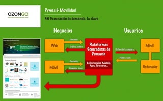 Pymes & Movilidad

4.6 Generación de demanda, la clave


     Negocios                         Usuarios
 