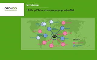 Introducción

1.0 ¿Por qué? Entre otras cosas porque ya no hay Web




                                  web Móvil     app social
             micros y
             landings

                               website         facebook
                               de producto
        opinión
                                                   youtube
                 plataformas
                   externas

    tendencias
                                               twitter       target objetivo
                                                             del soporte online

                                      4
                                                                    mujeres de 24-50
                                                                    (decisoras)
                  app ipad
                                               flickr
                                  app iphone                        mixto h/m 25-49
                                                                    (regalo)
 
