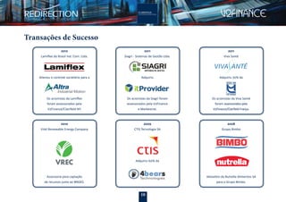 10
2011
Siagri - Sistemas de Gestão Ltda.
Adquiriu
Os acionistas da Siagri foram
assessorados pela V2Finance
e Markestrat.
2011
Viva Santé
Adquiriu 70% da
Os acionistas da Viva Santé
foram assessorados pela
V2Finance/Clairﬁeld França.
Transações de Sucesso
2012
Lamiﬂex do Brasil Ind. Com. Ltda.
Alienou o controle societário para a
Os acionistas da Lamiﬂex
foram assessorados pela
V2Finance/Clairﬁeld NY.
2010
Vital Renewable Energy Company
Assessoria para captação
de recursos junto ao BNDES.
2008
Grupo Bimbo
Valuation da Nutrella Alimentos SA
para o Grupo Bimbo.
2009
CTIS Tecnologia SA
Adquiriu 60% da
 