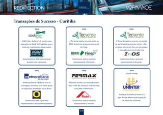 13
Transações de Sucesso - Curitiba
2013
A Fermax vendeu sua operação para a
Roto Frank AG, empresa multinacional
com sede na Alemanha.
Conduzimos todo o processo
representando a Fermax.
2013
A Metropolitana Vigilância uniu-se
a Orsegups, tornando-se o maior grupo
de segurança privada do sul do Brasil.
Conduzimos todo o processo
representando o Grupo Metropolitana.
2014
A Tecverde captou recursos, via venda
de participação acionária, junto à InOS -
empresa alemã com foco em tecnologia
e inovação para construção civil.
Conduzimos todo o processo
representando a Tecverde.
2014
A Tecverde captou recursos junto ao
BRDE através do programa Inovacred
da Finep.
Conduzimos todo o processo
representando a Tecverde.
2014
A BGV Adm. de Bens S.A. vendeu suas
operações da Stock Tech Logística para o
fundo de investimentos Aqua Capital.
Assessoramos a BGV Administração
durante todo o processo.
2012
Grupo Uninter
Avaliação Econômico-ﬁnanceira
para ﬁns de mensuração e geração
de valor aos acionistas.
 