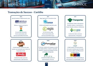 14
Transações de Sucesso - Curitiba
2010
O Café Damasco, indústria de café,
vendeu suas operações para a Sara Lee
Corporation (EUA).
Conduzimos todo o processo
representando o Café Damasco.
2009
A Forcecar, empresa de autopeças na área
de injeção elétrica, comprou a operação
da Bauen, empresa de autopeças na área
ventilação e refrigeração.
Conduzimos todo o processo
representando a Forcecar.
2008
O INAP realizou uma joint-venture
com quatro empresas para formação
do consórcio GPA, uma PPP prisional
em Minas Gerais.
Assessoramos o INAP na formação da
joint-venture e na participação na PPP.
2012
Semília Genética e Melhoramento Ltda.
Alienou o capital social para a
Os acionistas da Semília
foram assessorados pela
V2Finance/Clairﬁeld Alemanha.
2011
Vega Engenharia e Consultoria Ltda.
Vendeu participação majoritária para
Os acionistas da Vega
foram assessorados pela
V2Finance/Clairﬁeld França.
2011
A Transportec Coleta e Remoção de
Resíduos vendeu o controle para a
Ecopav Soluções Urbanas e Ambientais.
Conduzimos todo o processo
representando a Transportec.
 