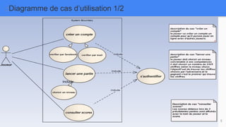 Diagramme de cas d’utilisation 1/2
5
include
 