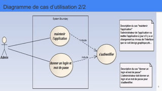 Diagramme de cas d’utilisation 2/2
6
 