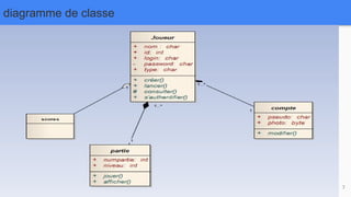 diagramme de classe
7
 