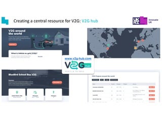 Creating a central resource for V2G: V2G hub
www.v2g-hub.com
 