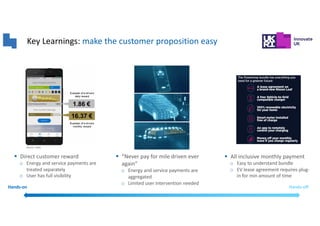 Key Learnings: make the customer proposition easy
Hands-on Hands-off
§ Direct customer reward
o Energy and service payments are
treated separately
o User has full visibility
§ All inclusive monthly payment
o Easy to understand bundle
o EV lease agreement requires plug-
in for min amount of time
§ “Never pay for mile driven ever
again”
o Energy and service payments are
aggregated
o Limited user intervention needed
 
