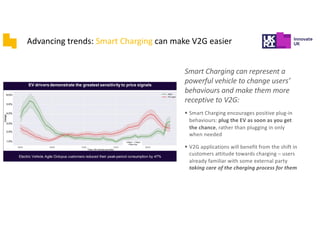 Advancing trends: Smart Charging can make V2G easier
Smart Charging can represent a
powerful vehicle to change users’
behaviours and make them more
receptive to V2G:
§ Smart Charging encourages positive plug-in
behaviours: plug the EV as soon as you get
the chance, rather than plugging in only
when needed
§ V2G applications will benefit from the shift in
customers attitude towards charging – users
already familiar with some external party
taking care of the charging process for them
 
