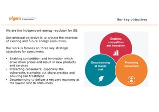 Our key objectives
We are the independent energy regulator for GB.
Our principal objective is to protect the interests
of existing and future energy consumers.
Our work is focuses on three key strategic
objectives for consumers:
• Enabling competition and innovation which
drive down prices and result in new products
and services
• Protecting consumers, especially the
vulnerable, stamping out sharp practice and
ensuring fair treatment
• Decarbonising to deliver a net zero economy at
the lowest cost to consumers
 