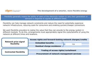 The development of a smarter, more flexible energy
Flexibility can help manage network constraints and reduce the need for potentially expensive
network infrastructure, reducing costs for consumers and enabling quicker/cheaper connections.
We want flexibility providers to realise the value that they can provide to the energy system in
different markets. To do this, arrangements must appropriately signal the costs/benefits of using the
network at different times and locations.
Flexibility generally means the ability of users of the electricity system to vary their generation or
demand in response to signals at different times.
Trading of access rights/curtailment
6
Access rights and forward-looking network charges/credits
Embedded benefits
Residual charge avoidance
Network price signal
flexibility
Procurement of network management services
Contracted flexibility
TCR
 