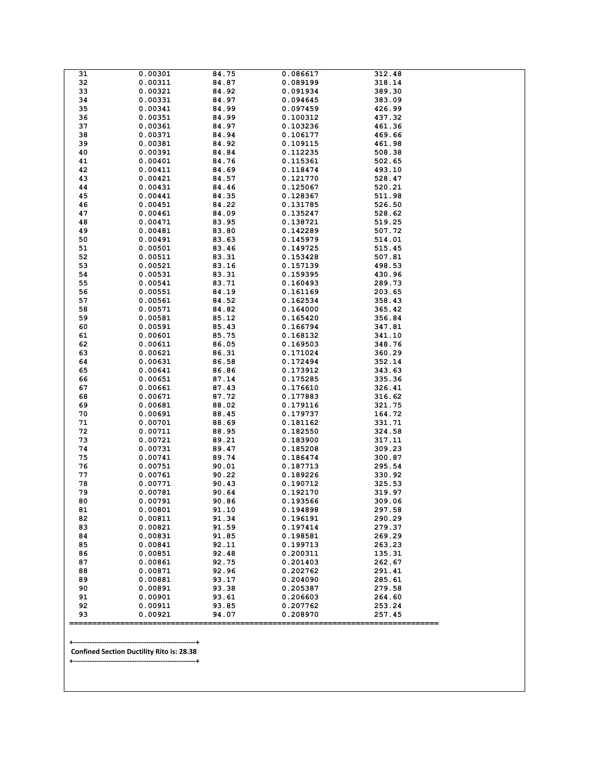 Section 909 Example Moment curvature analysis confined concrete section in matlab | PDF