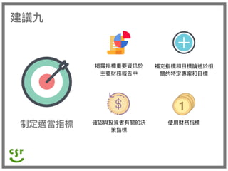 制定適當指標
建議九
揭露指標重要資訊於

主要財務報告中
確認與投資者有關的決
策指標
補充指標和⽬目標論述於相
關的特定專案和⽬目標
使⽤用財務指標
 