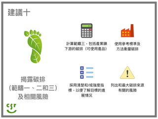 揭露碳排
（範疇⼀一、⼆二和三）
及相關風險
建議⼗十
計算範疇三，包括產業鍊鍊

下游的碳排（可使⽤用產品）
採⽤用清楚和/或強度指
標，以便便了了解⽬目標的進
展情況
使⽤用參參考標準及

⽅方法衡量量碳排
列列出和最⼤大碳排來來源

有關的風險
 