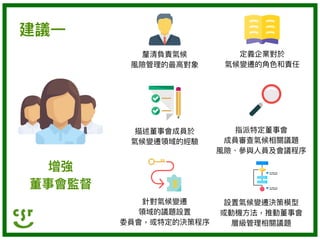 增強
董事會監督
建議⼀一
釐清負責氣候

風險管理理的最⾼高對象
描述董事會成員於

氣候變遷領域的經驗
定義企業對於

氣候變遷的⾓角⾊色和責任
指派特定董事會

成員審查氣候相關議題

風險、參參與⼈人員及會議程序
針對氣候變遷

領域的議題設置

委員會，或特定的決策程序
設置氣候變遷決策模型

或動機⽅方法，推動董事會

層級管理理相關議題
 