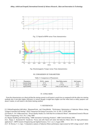 Abhay, Ashish and Swapnil; International Journal of Advance Research , Ideas and Innovations in Technology.
Fig. 2.2 Speed in RPM versus Time characteristics
Fig. Electromagnetic Torque versus Time characteristics
III. COMARISION OF PARAMETERS
Table 3: Comparison of Parameters
IV. CONLUSION
From the characteristics we observed that the staring current in soft starter is much less as compared with the other two starting
methods also it provides higher efficiency to motors though it might have higher cost but when look as safety purpose cost
doesn’t matter, so soft starter is the better starting method.
V. REFERENCES
[1] GürkanZenginobuz,IsikCadirci, MuammerErmis, and CüneytBarlak, “Performance Optimization of Induction Motors during
Voltage-Controlled Soft Starting”, IEEE Transaction On Energy Conversion, Vol. 19, NO. 2, JUNE 2004.
[2] Charles S, Dr. G.Bhuvameswari, “Power Quality Studies on a Soft-Start for an Induction Motor”, International Journal of Recent
Trends in Engineering, Vol 1, No. 3, May 2009.
[3] Magnus Kjellberg and Sören Kling, “ABB Automation Technology Products”, ABB Control,February 2003.
[4] L. Rajaji, C. Kumarand M. Vasudevan, “Fuzzy and anfis based soft starter fed Induction Motor drive for high performance
applications”, ARPN Journal of Engineering and Applied Sciences, Vol. 3, no. 4, August 2008.
[5] T. M. Rowan, T. A. Lipo, “A Quantative analysis of Induction Motor performance improvement by SCR voltage control”, IEEE
Sr. No.
Parameters D.O.L. starter Star-Delta starter Soft starter
1. Current (Amp) 25 A 19 A 13 A
2. Torque (N-m) 22 N-m 11 N-m 7 N-m
3. Speed (RPM) 1490 1380 (Y) and 1490 (∆) 1476
 