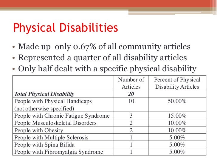 The Development of Disability in Community Psychology Research