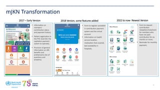 Mjkn Digital Transformation on Health Financing Trough INO Mobile JKN.pptx