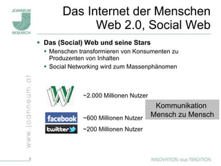 Das Internet der Menschen Web 2.0, Social Web ,[object Object],[object Object],[object Object],~2.000 Millionen Nutzer ~600 Millionen Nutzer ~200 Millionen Nutzer Kommunikation  Mensch zu Mensch 