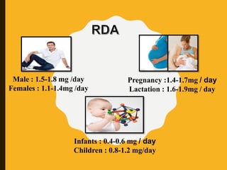 Male : 1.5-1.8 mg /day
Females : 1.1-1.4mg /day
Infants : 0.4-0.6 mg / day
Children : 0.8-1.2 mg/day
Pregnancy :1.4-1.7mg / day
Lactation : 1.6-1.9mg / day
 