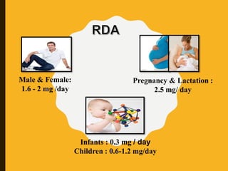 Male & Female:
1.6 - 2 mg /day
Infants : 0.3 mg / day
Children : 0.6-1.2 mg/day
Pregnancy & Lactation :
2.5 mg/ day
 