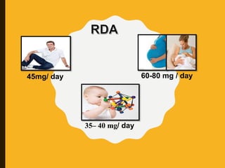 45mg/ day 60-80 mg / day
35– 40 mg/ day
 