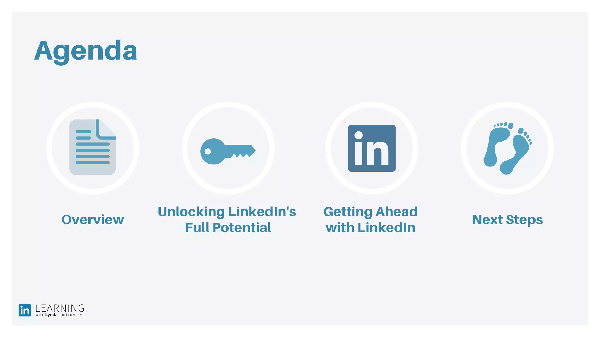 Agenda
Overview
Getting Ahead
with LinkedIn
Unlocking LinkedIn's
Full Potential
Next Steps
 