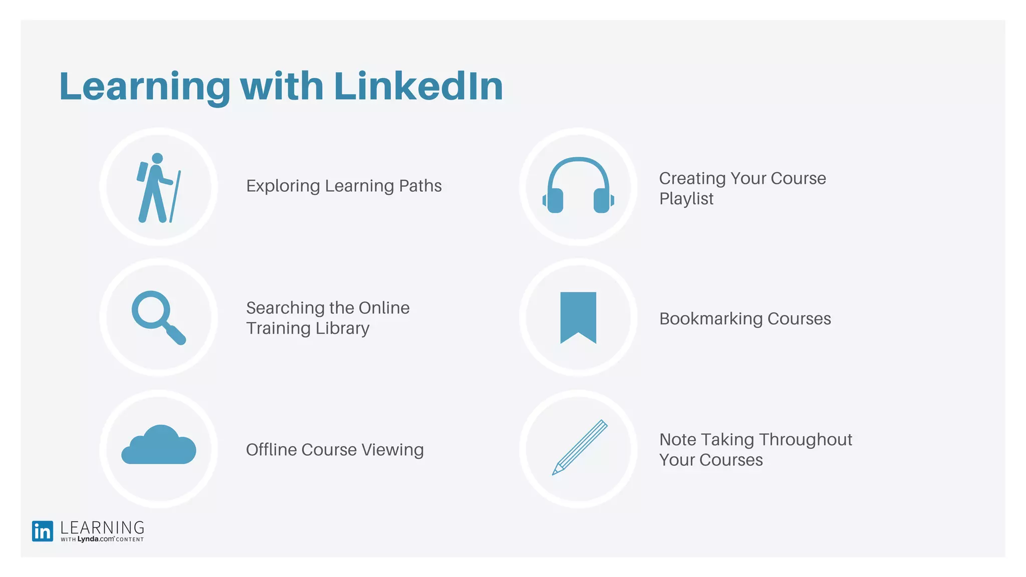 Learning with LinkedIn
Offline Course Viewing
Searching the Online
Training Library
Exploring Learning Paths Creating Your Course
Playlist
Note Taking Throughout
Your Courses
Bookmarking Courses
 