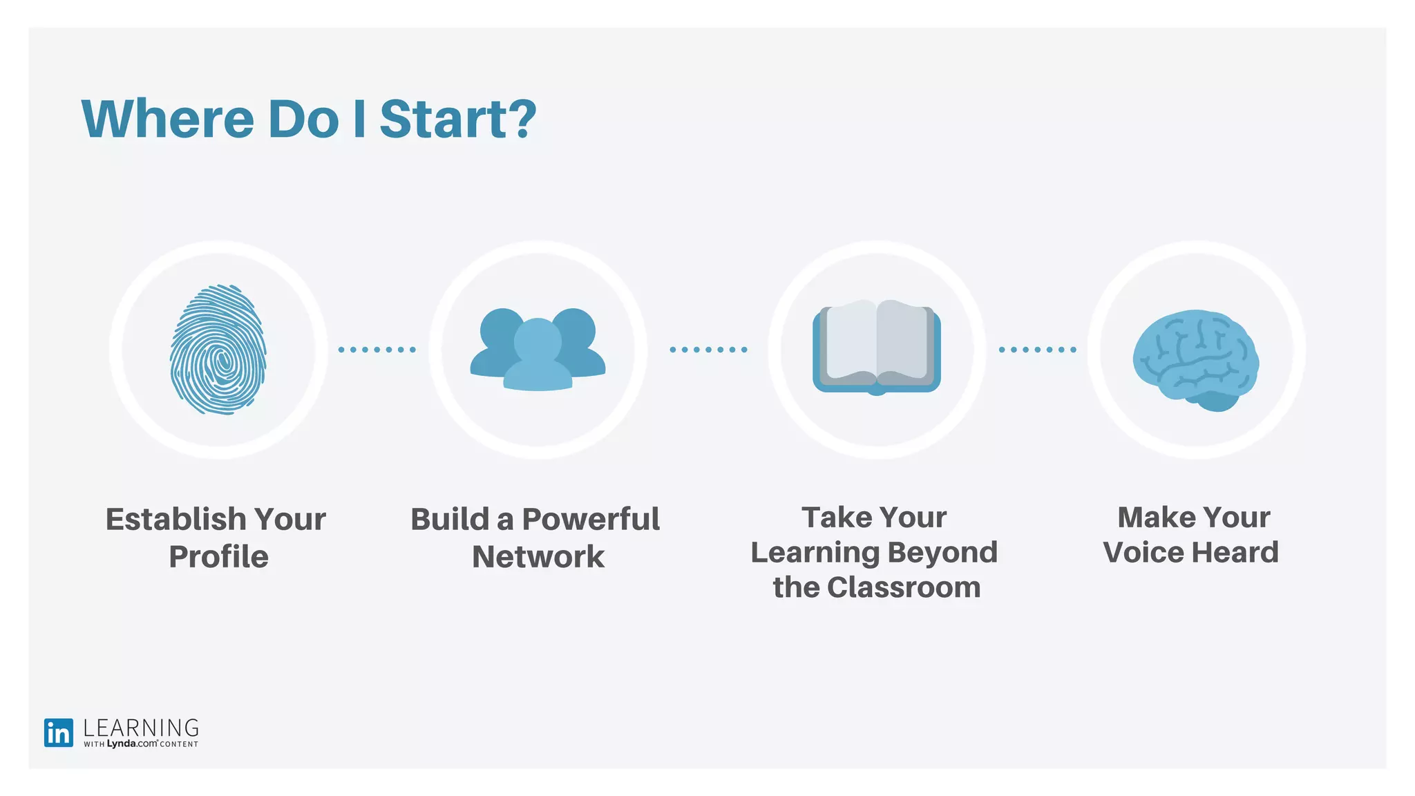 Where Do I Start?
Establish Your
Profile
Build a Powerful
Network
Make Your
Voice Heard
Take Your
Learning Beyond
the Classroom
 