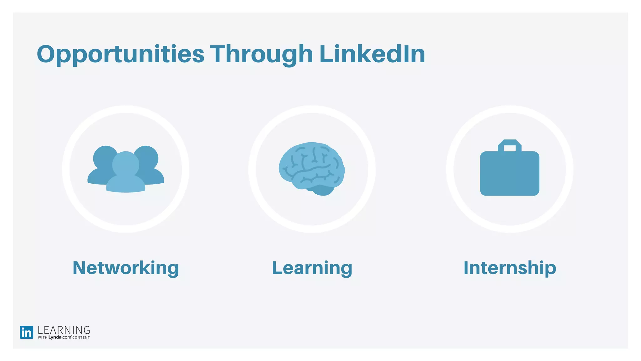 Opportunities Through LinkedIn
Networking InternshipLearning
 