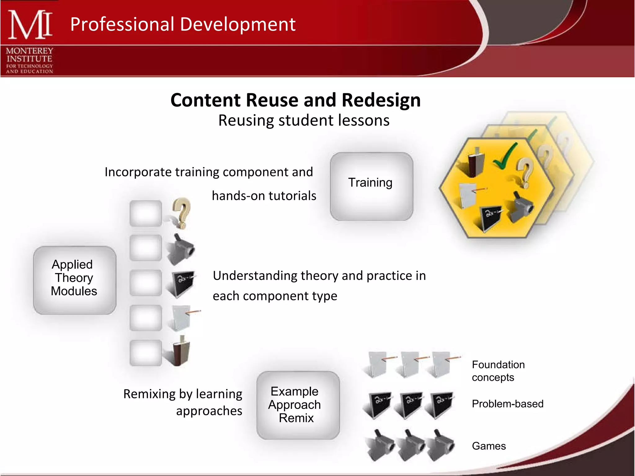 Content Reuse and Redesign Training Applied  Theory Modules Example  Approach  Remix Foundation concepts Games Problem-based Understanding theory and practice in each component type Incorporate training component and  hands-on tutorials Remixing by learning approaches Reusing student lessons Professional Development 