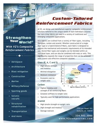 Custom-Tailored
                        Reinforcement Fabrics
                        At V2, we design and manufacture superior composite reinforcement
                        solutions tailored to the unique needs of each individual customer.
                        Our non-crimp fabrics are used in a variety of traditional and
                        emerging composites applications.

                        V2’s fabrics are crafted from a variety of fiber types, including
                        fiberglass, carbon and aramid. Whether constructed of a single
                        fiber type or a hybrid blend of fibers, each fabric is designed to
With V2’s Composite
                        address the mechanical and economic requirements of its intended
Reinforcement Fabrics   use. Varied fiber types and weights can be blended within an
                        individual layer, and can also be combined with mats or veils. This
                        significantly expands the range of properties that can be achieved
                        with a more cost-effective composite solution.
  • Aerospace           Glass (E, A, C and S)
  • Architecture        •   High tensile strength
                            and modulus
  • Blast mitigation    •   Minimal elongation
                        •   Moisture resistance
  • Construction
                        •   Economic cost-to-
  • Marine                  weight ratio

                        Carbon
  • Military/Defense
                        •   Highest modulus and
  • Sporting goods          strength of all reinforcing fibers
                        •   Greatest stiffness-to-weight ratio
  • Seismic
                        •   Typically used for high-performance applications
    retrofit
                        Aramid
  • Structural          •   High tensile strength-to-weight ratio
    rehabilitation      •   High strength and modulus                   770 Lee Road 191
  • Transportation      •   Damage tolerant                             Aubu rn, AL 36830


  • And more                                                        334.502.3000
                                                    w w w. V 2 c o m p o s i t e s . c o m
 