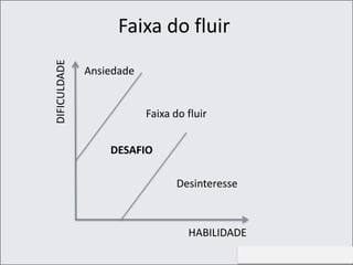 http://aprendendootempotodo.com.br
Faixa do fluir
Ansiedade
Desinteresse
Faixa do fluir
HABILIDADE
DIFICULDADE
DESAFIO
 