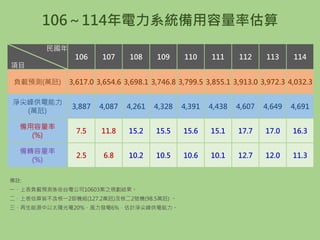 106～114年電力系統備用容量率估算
備註:
一、上表負載預測係依台電公司10603案之規劃結果。
二、上表估算皆不含核一2部機組(127.2萬瓩)及核二2號機(98.5萬瓩) 。
三、再生能源中以太陽光電20%、風力發電6%，估計淨尖峰供電能力。
民國年
項目
106 107 108 109 110 111 112 113 114
負載預測(萬瓩) 3,617.0 3,654.6 3,698.1 3,746.8 3,799.5 3,855.1 3,913.0 3,972.3 4,032.3
淨尖峰供電能力
(萬瓩)
3,887 4,087 4,261 4,328 4,391 4,438 4,607 4,649 4,691
備用容量率
(%)
7.5 11.8 15.2 15.5 15.6 15.1 17.7 17.0 16.3
備轉容量率
(%)
2.5 6.8 10.2 10.5 10.6 10.1 12.7 12.0 11.3
 