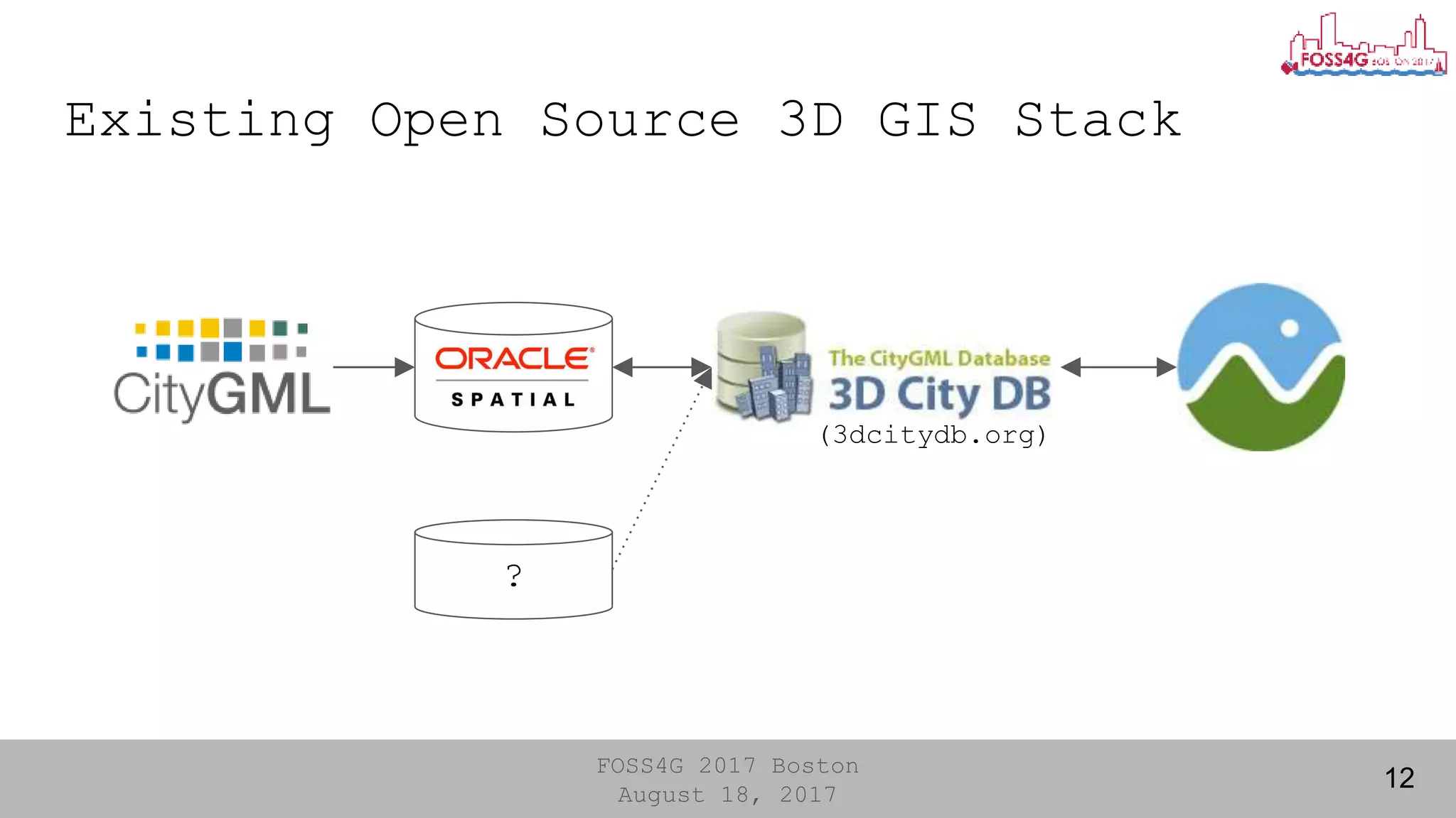 FOSS4G 2017 Boston
August 18, 2017
Existing Open Source 3D GIS Stack
12
(3dcitydb.org)
?
 