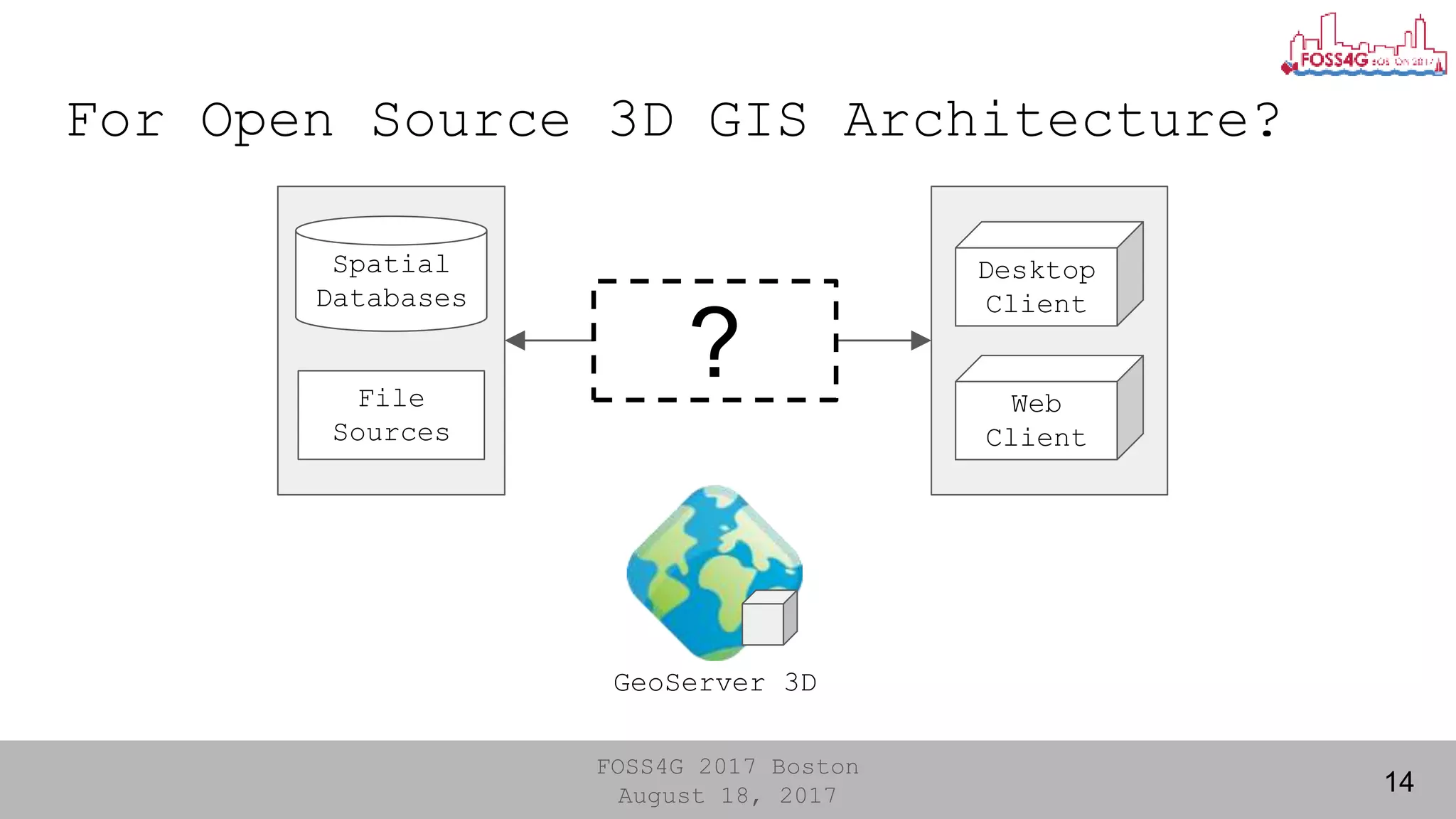 FOSS4G 2017 Boston
August 18, 2017
For Open Source 3D GIS Architecture?
Spatial
Databases
File
Sources
Desktop
Client
Web
Client
?
GeoServer 3D
14
 