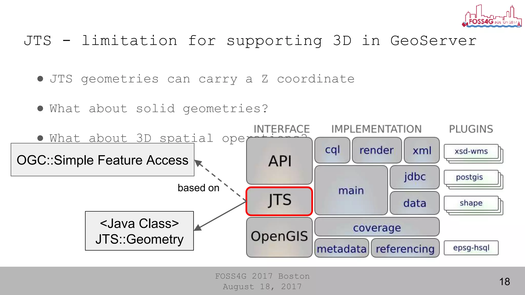 FOSS4G 2017 Boston
August 18, 2017
JTS - limitation for supporting 3D in GeoServer
● JTS geometries can carry a Z coordinate
● What about solid geometries?
● What about 3D spatial operations?
18
OGC::Simple Feature Access
based on
<Java Class>
JTS::Geometry
 