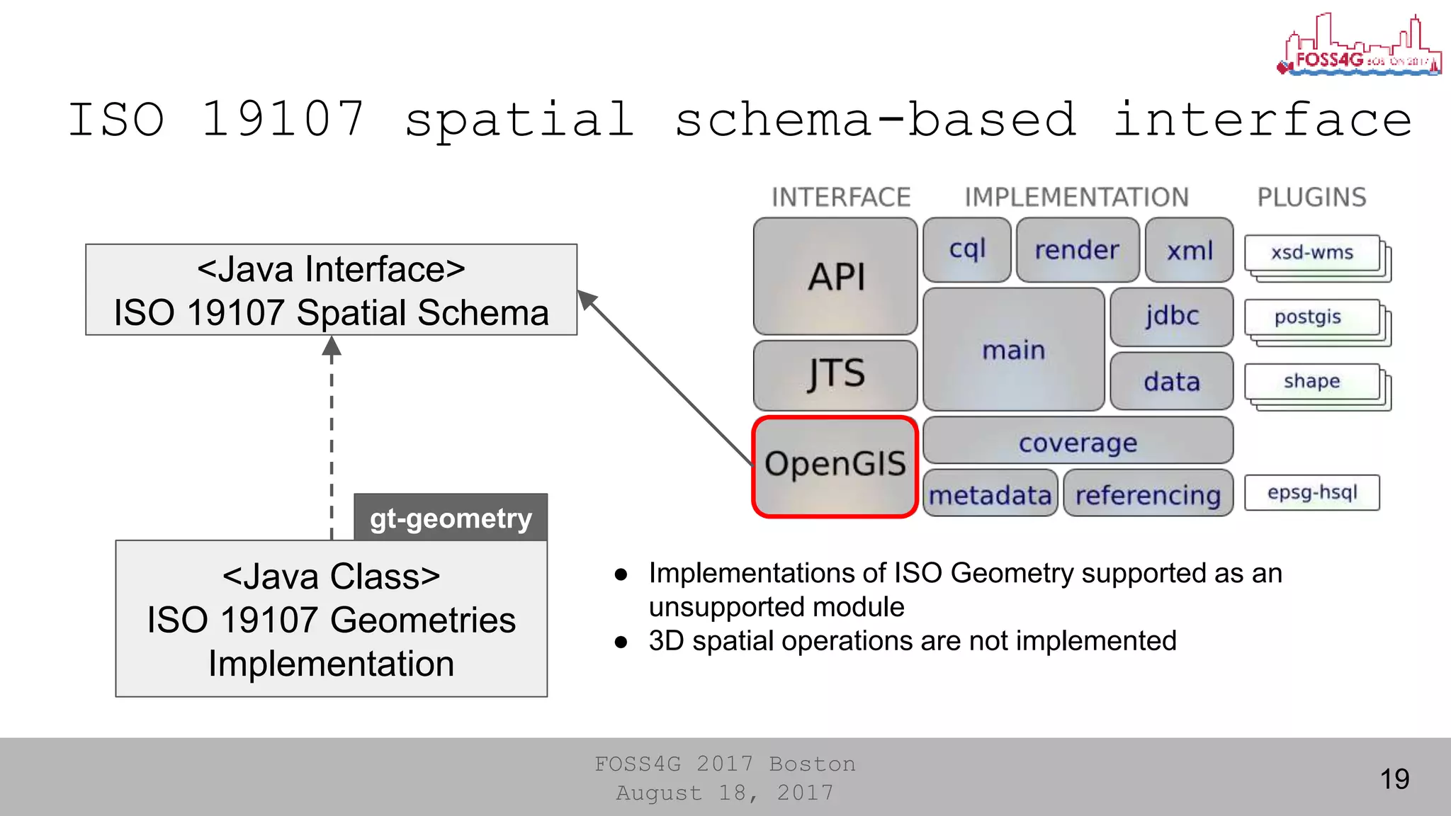 FOSS4G 2017 Boston
August 18, 2017
ISO 19107 spatial schema-based interface
19
<Java Interface>
ISO 19107 Spatial Schema
<Java Class>
ISO 19107 Geometries
Implementation
gt-geometry
● Implementations of ISO Geometry supported as an
unsupported module
● 3D spatial operations are not implemented
 