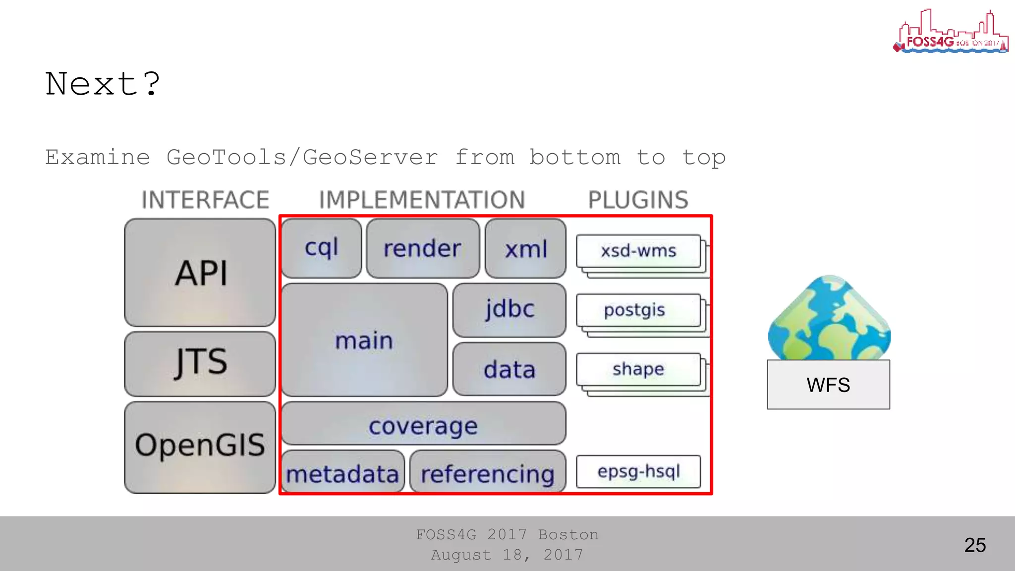 FOSS4G 2017 Boston
August 18, 2017
Next?
25
Examine GeoTools/GeoServer from bottom to top
WFS
 
