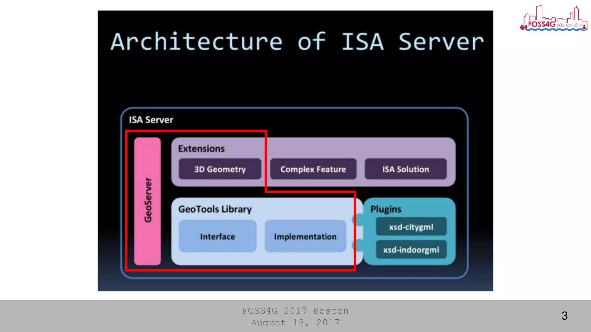 FOSS4G 2017 Boston
August 18, 2017
3
 
