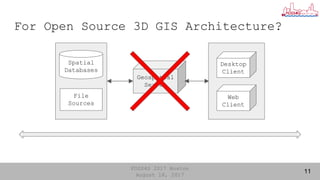 FOSS4G 2017 Boston
August 18, 2017
For Open Source 3D GIS Architecture?
11
Spatial
Databases
File
Sources
Geospatial
Serve...