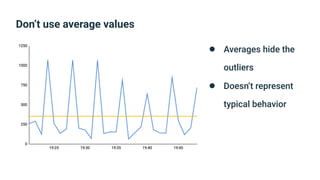 Don’t use average values
● Averages hide the
outliers
● Doesn’t represent
typical behavior
 