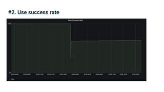 #2. Use success rate
 