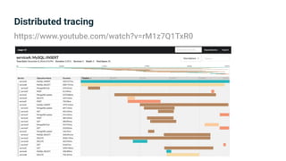 Distributed tracing
https://www.youtube.com/watch?v=rM1z7Q1TxR0
 