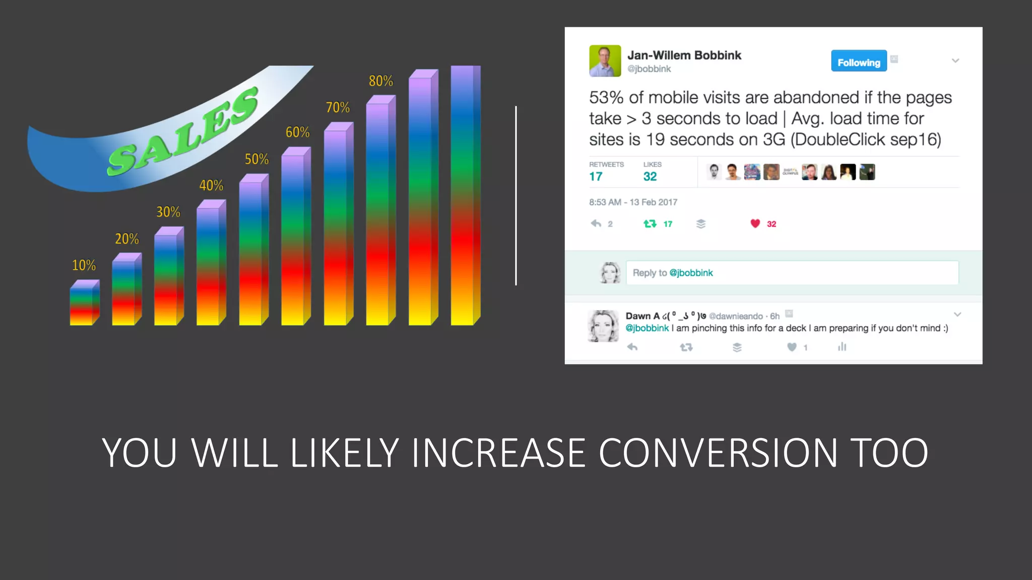 YOU$WILL$LIKELY$INCREASE$CONVERSION$TOO
 