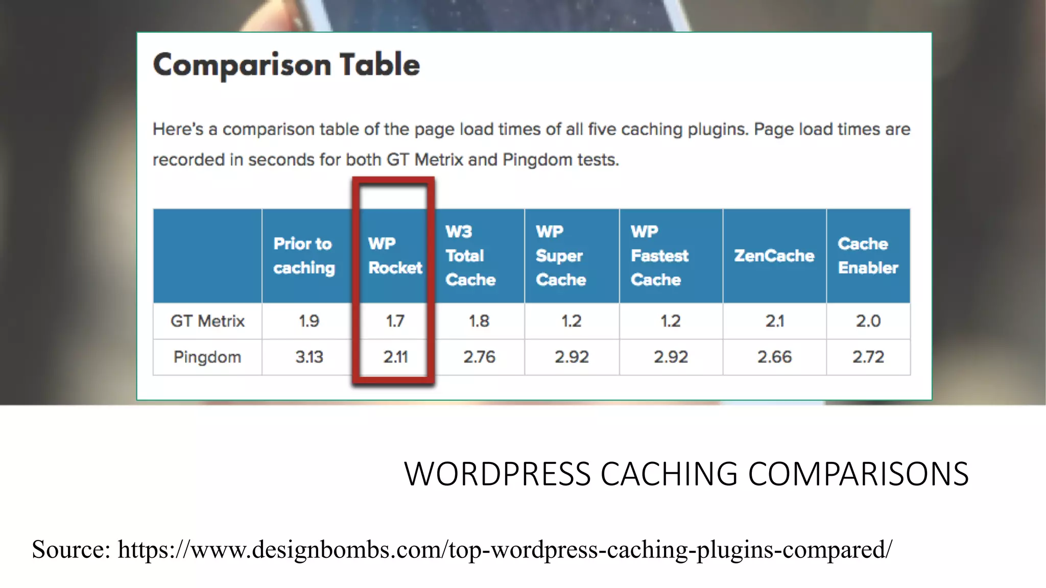 Source: https://www.designbombs.com/top-wordpress-caching-plugins-compared/
WORDPRESS(CACHING(COMPARISONS
 