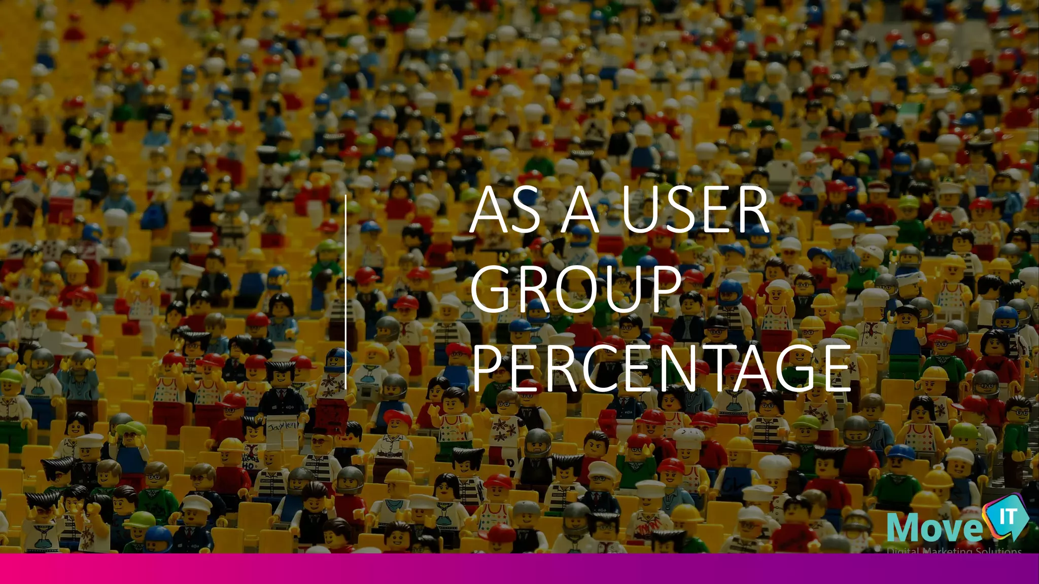 AS#A#USER#
GROUP#
PERCENTAGE
 