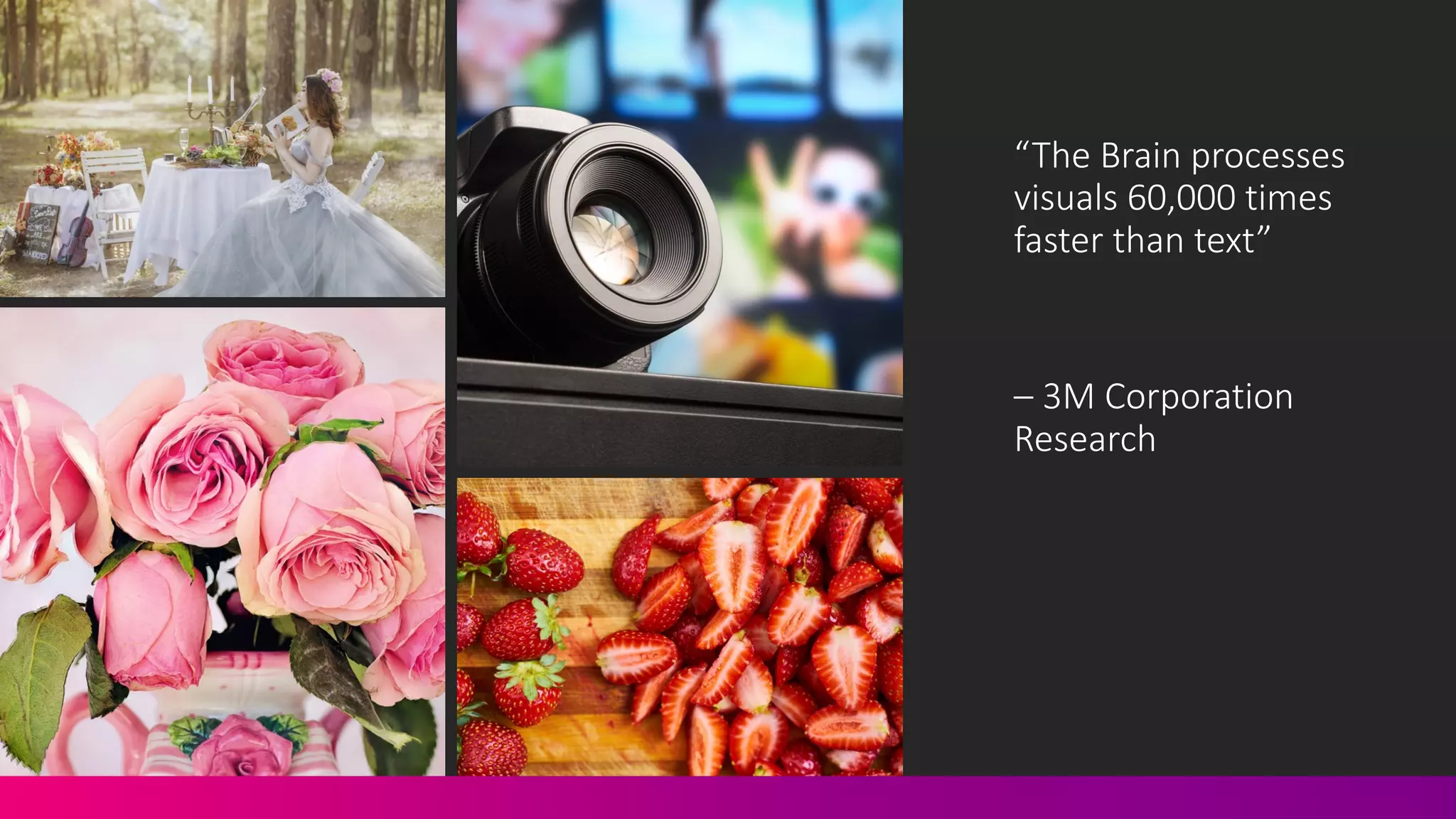 “The%Brain%processes%
visuals%60,000%times%
faster%than%text”%
– 3M%Corporation%
Research
 